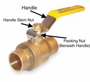 Locate Your Main Water Shut Off Mcadams Plumbing Inc Diy Flood Prevention